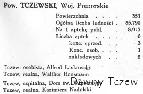 Urzędowy spis lekarzy uprawnionych do wykonywania praktyki lekarskiej oraz aptek w Rzeczypospolitej Polskiej, 1924,,1925 r..jpg