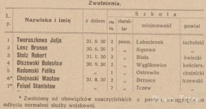 Dziennik Urzedowy Kuratorjum Okręgu Szkolnego Pomorskiego Toruń 1 września 1930