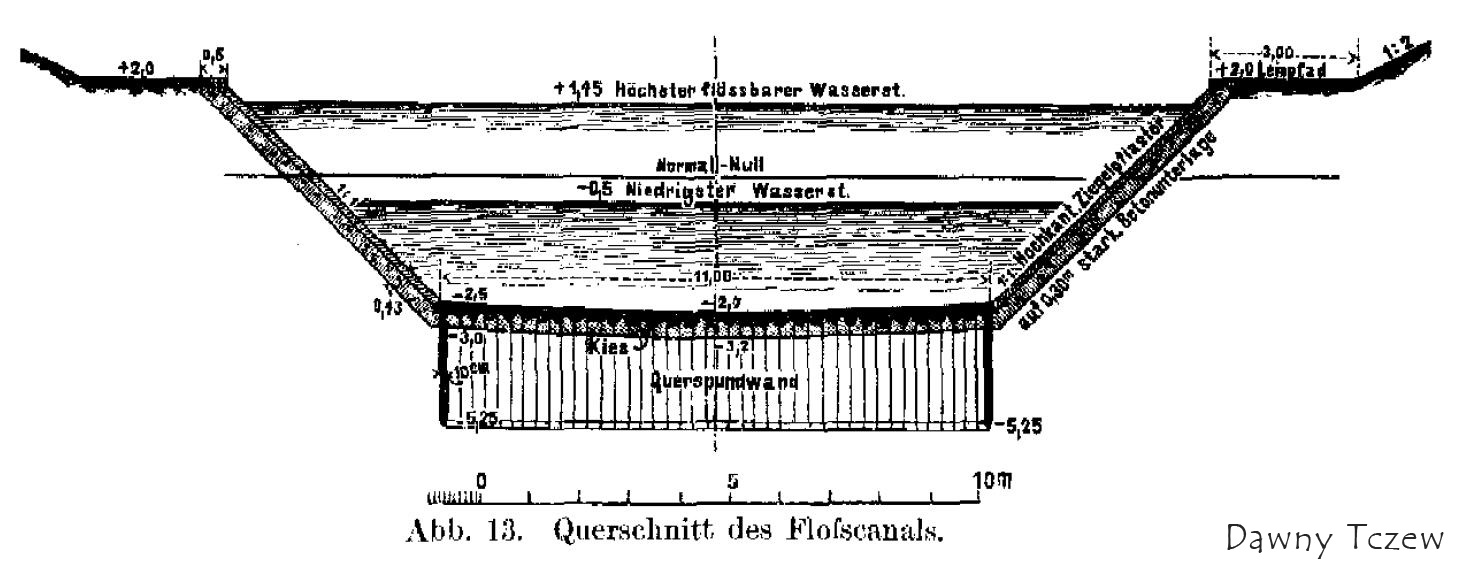 Przekrój kanału spławnego; Centralblatt der Bauverwaltung Nr 34A 1895