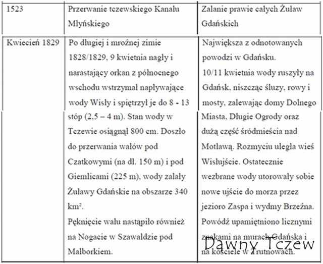 Powodzie_tabela3.jpg